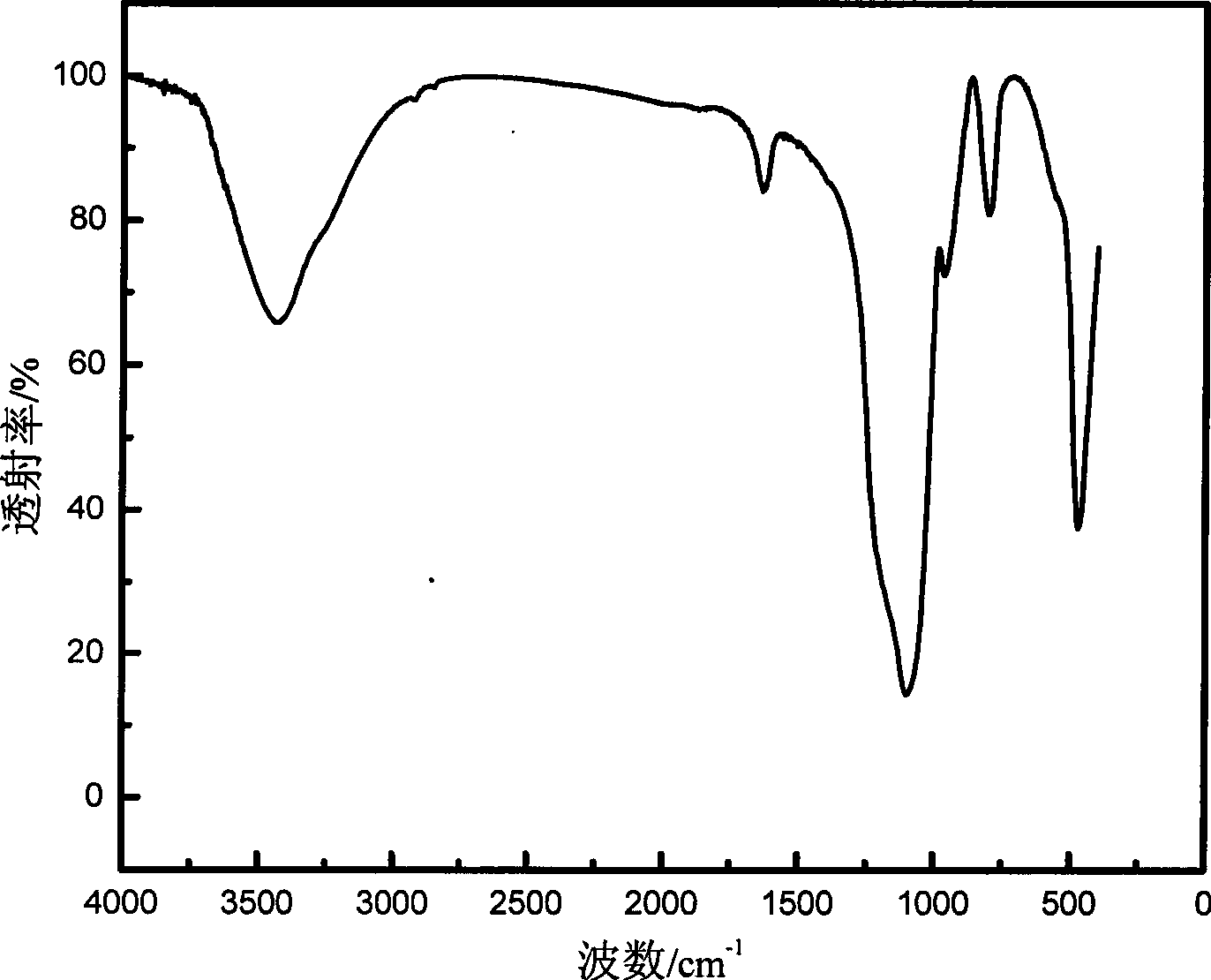 Method for continuously producing white carbon black by hypergravity technology