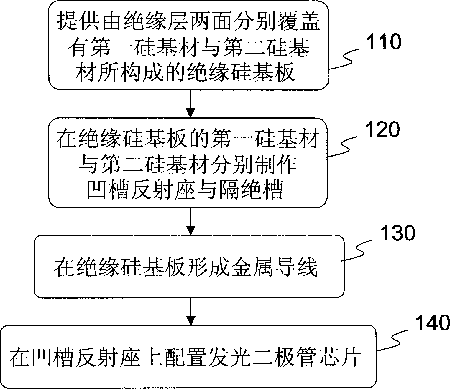 Light-emitting diode packaging structure and method for making same