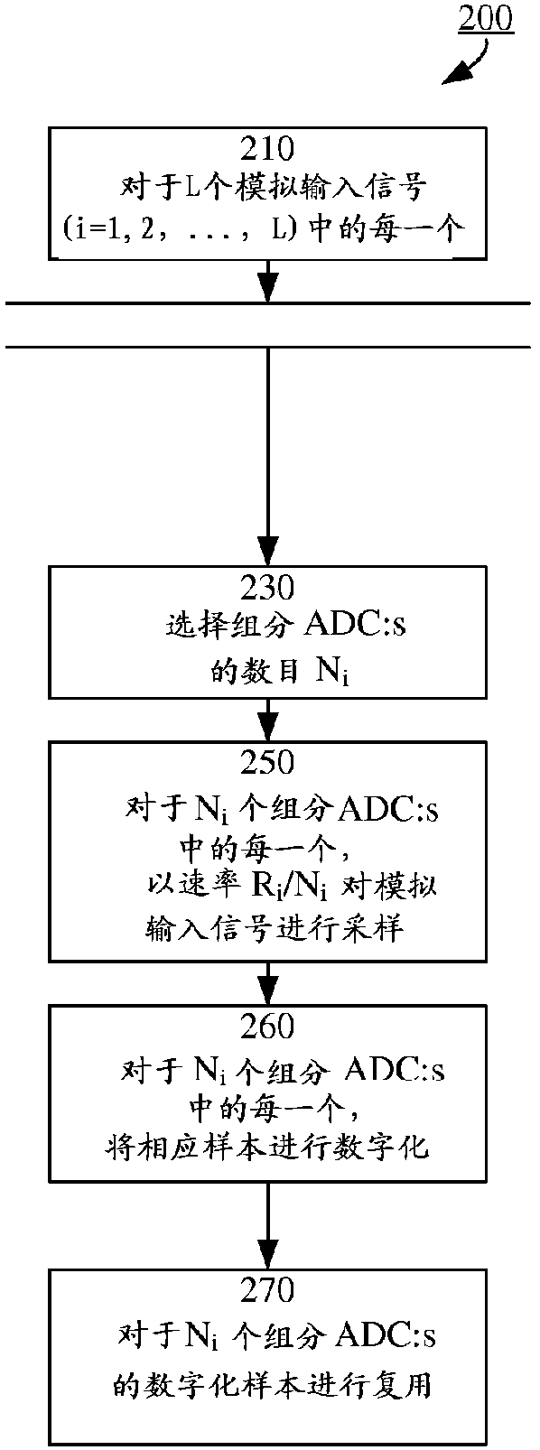 Configurable time-interleaved analog-to-digital converter