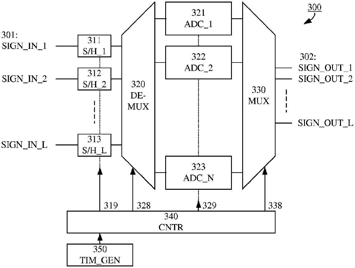 Configurable time-interleaved analog-to-digital converter