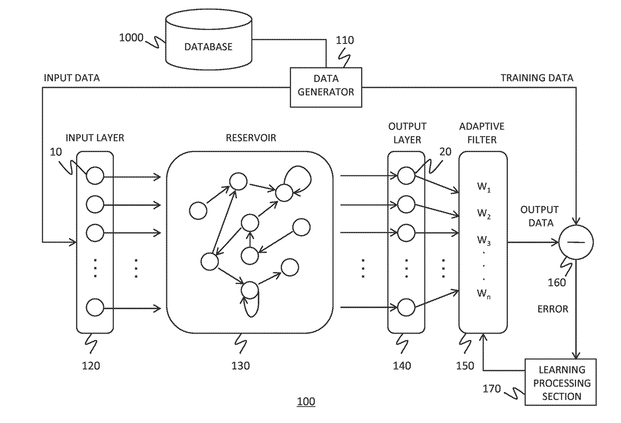 Reservoir computing system