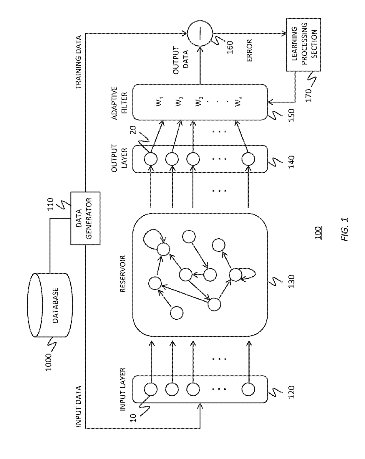 Reservoir computing system