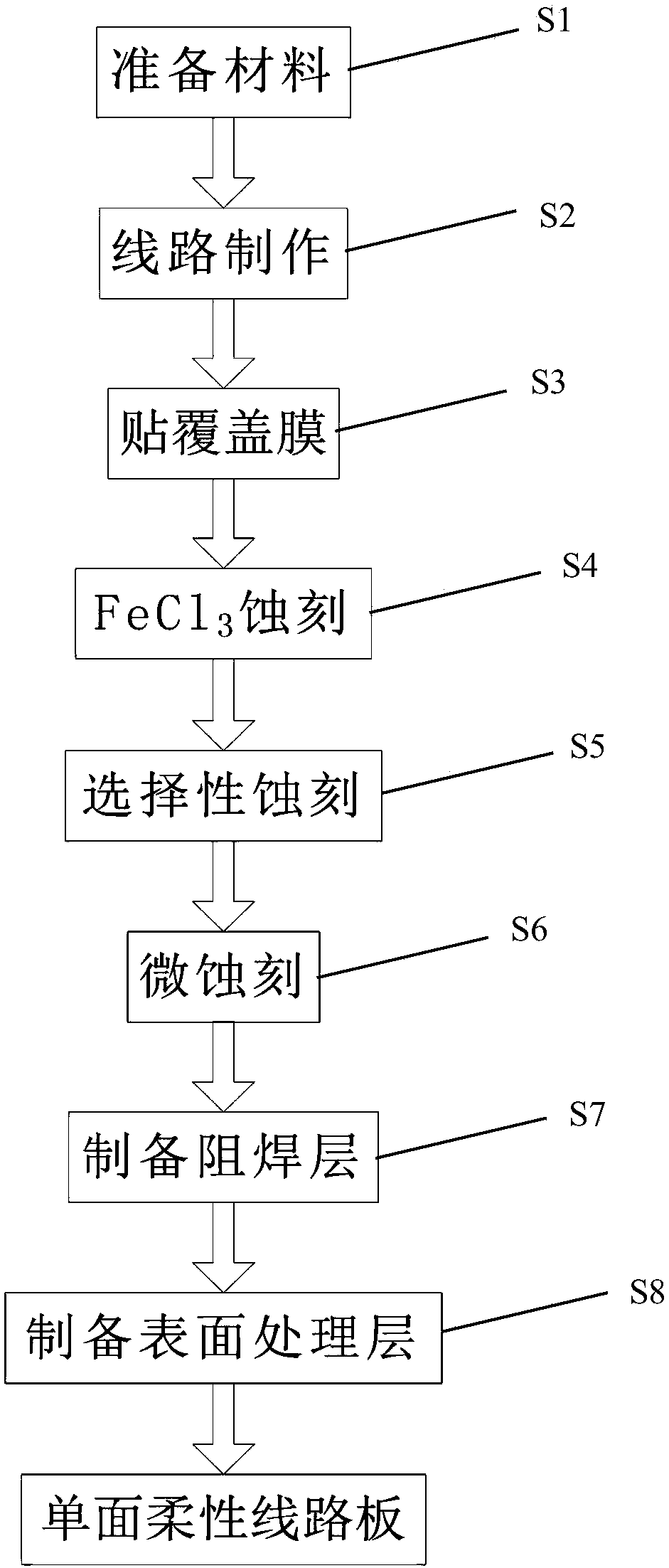 Line-embedded flexible printed circuit and film pasting preparation technology thereof