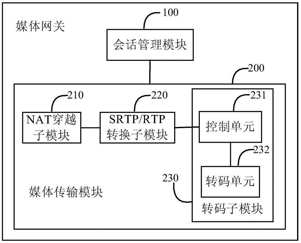 Method for realizing media intercommunication between WebRTC terminal and SIP terminal and media gateway