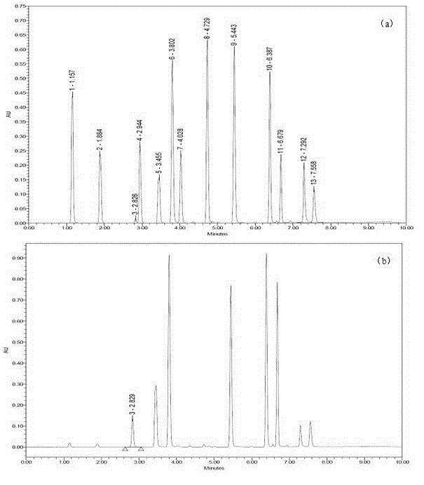 Method for fast and high-efficient determination of phenolic acids in grape wine