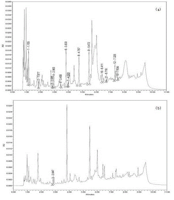 Method for fast and high-efficient determination of phenolic acids in grape wine