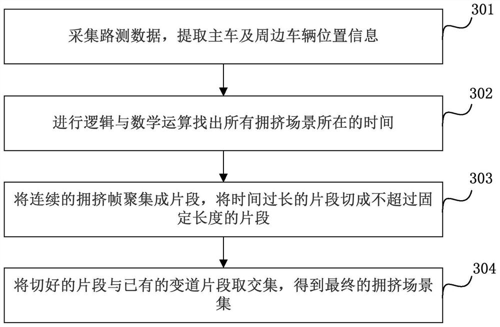 Lane changing scene acquisition method and device, equipment and storage medium