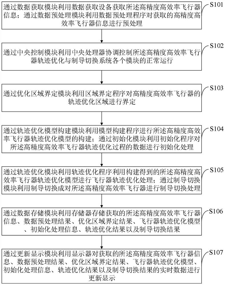 High-precision and high-efficiency aircraft trajectory optimization and guidance switching method and system