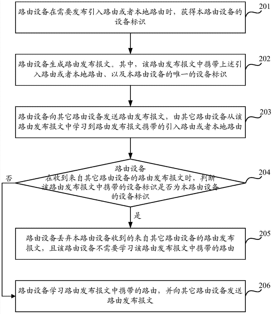 Route releasing method and device