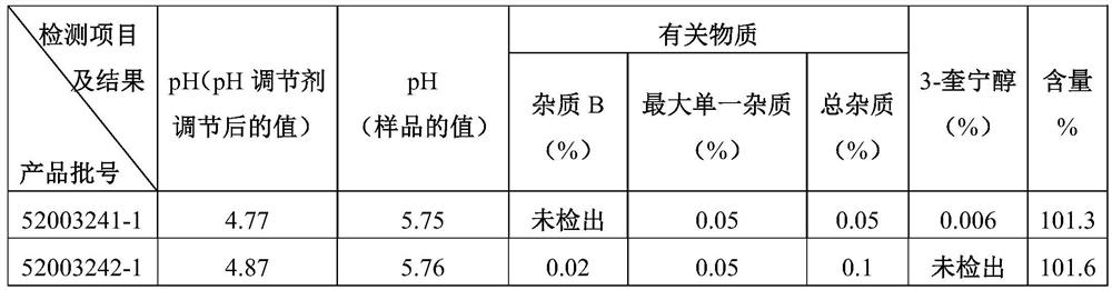 Preparation method of penehyclidine hydrochloride injection