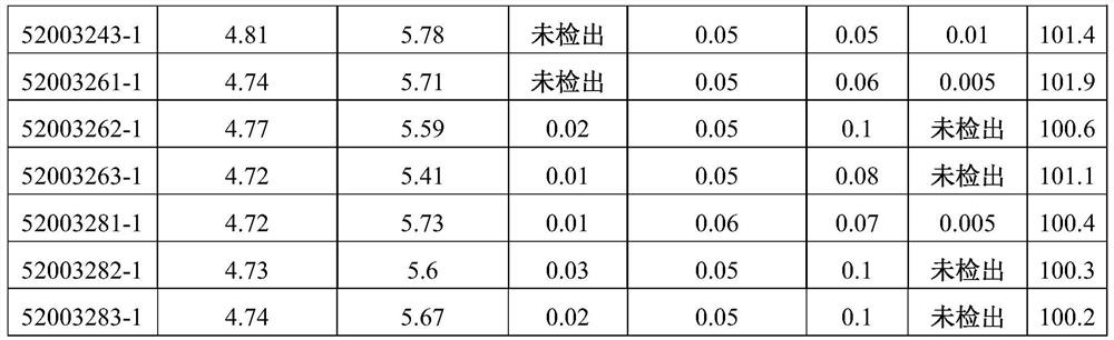 Preparation method of penehyclidine hydrochloride injection