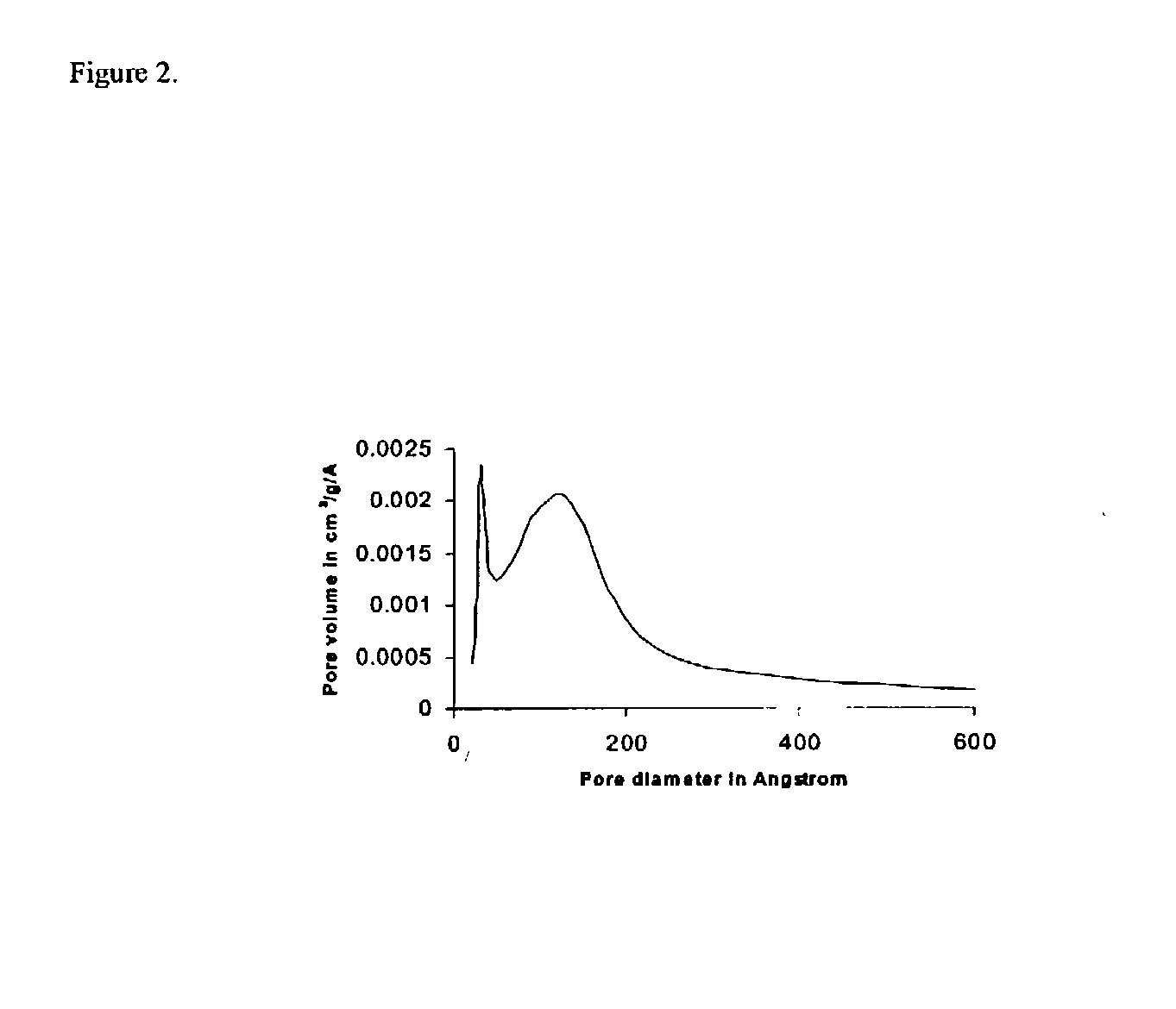 Catalyst and method for the alkylation of hydroxyaromatic compounds
