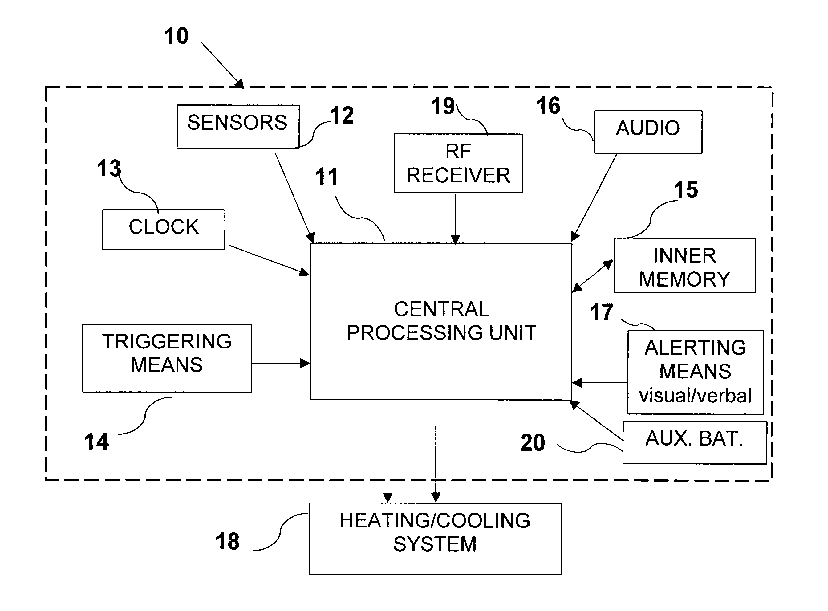 Device and method for interactive programming of a thermostat
