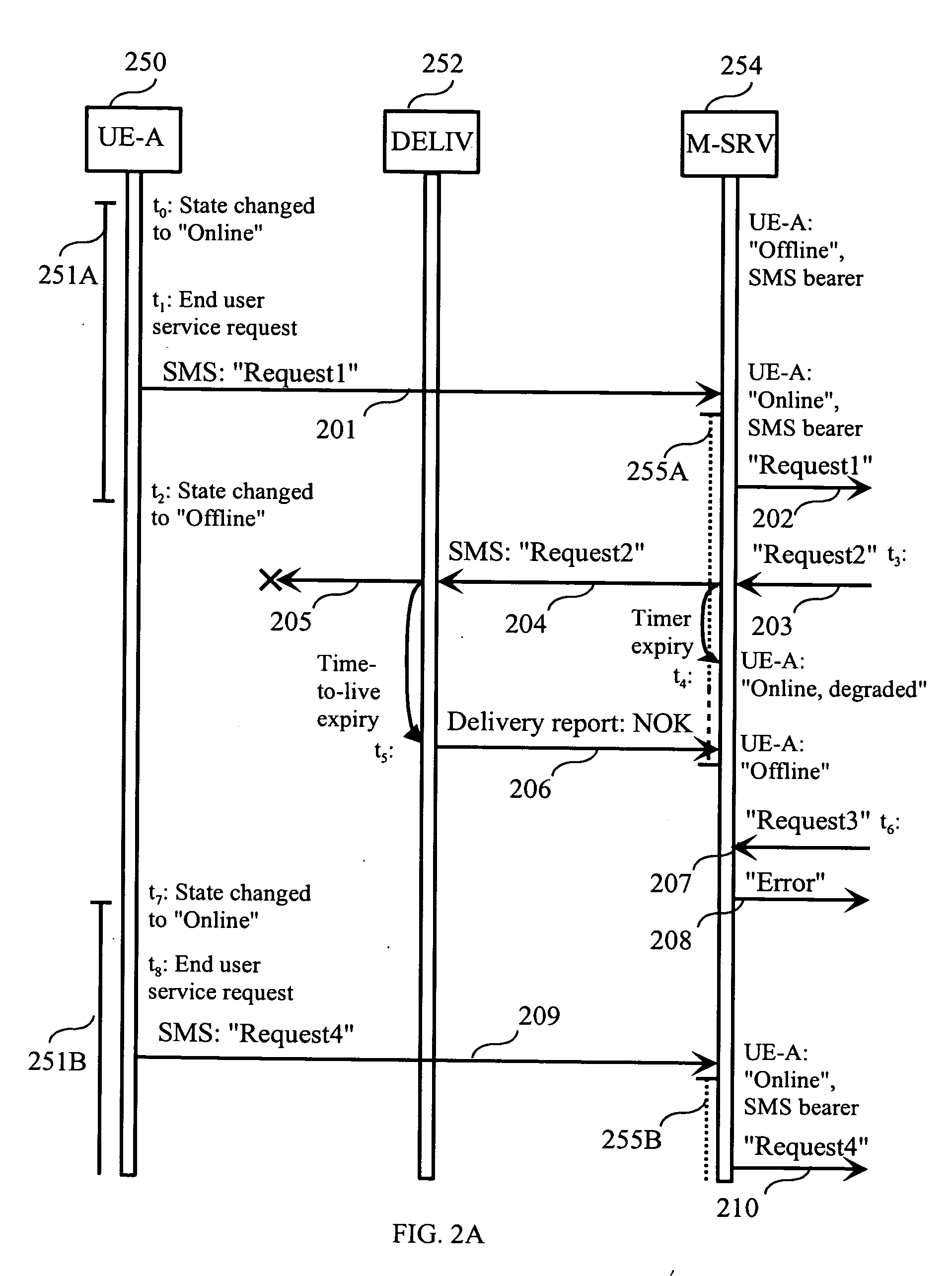 Method for the delivery of messages in a communication system