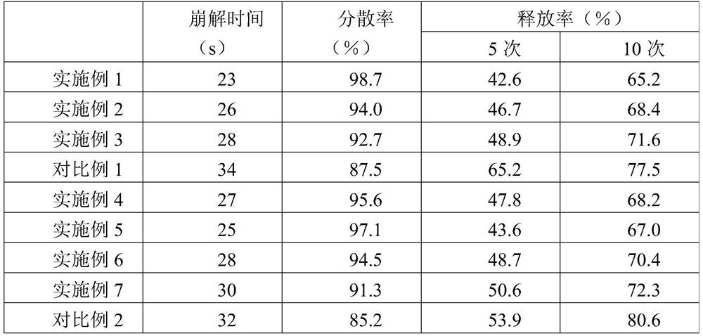 Adsorption carrier for herbicide