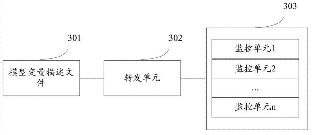 A simulation test platform software architecture and a testing method based on the architecture