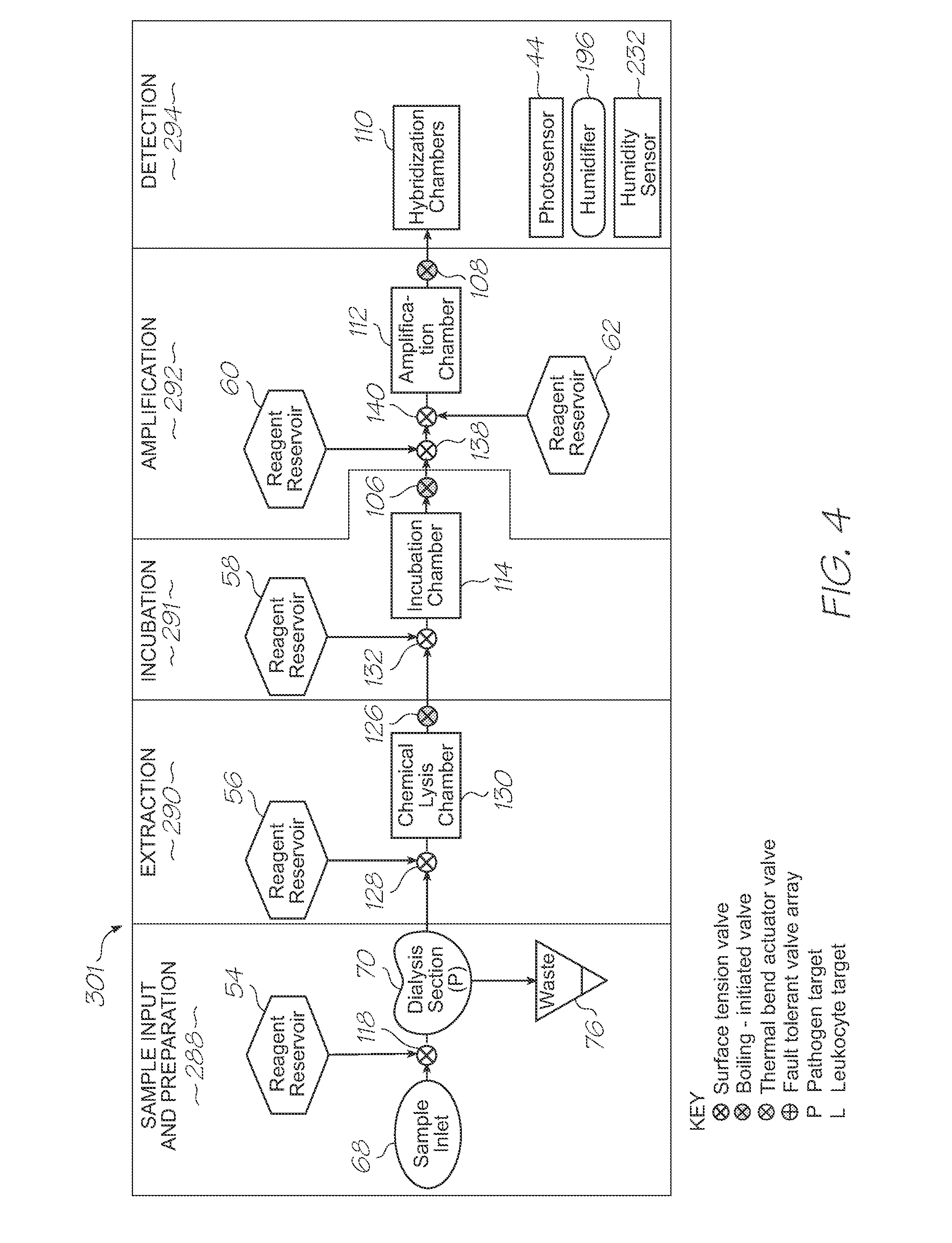 Microfluidic device with multi-layer dialysis section