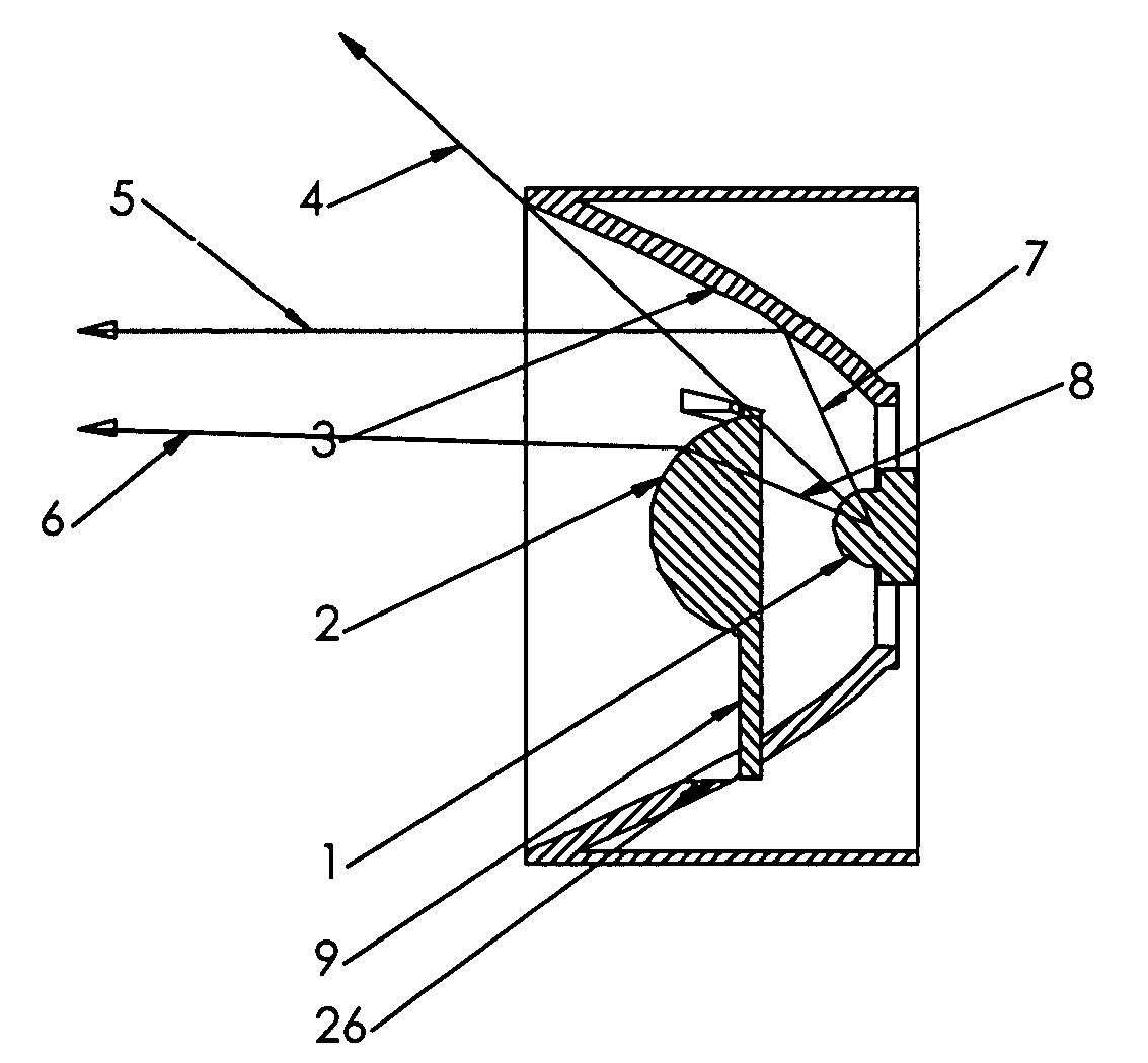 Light source using light emitting diodes and an improved method of collecting the energy radiating from them