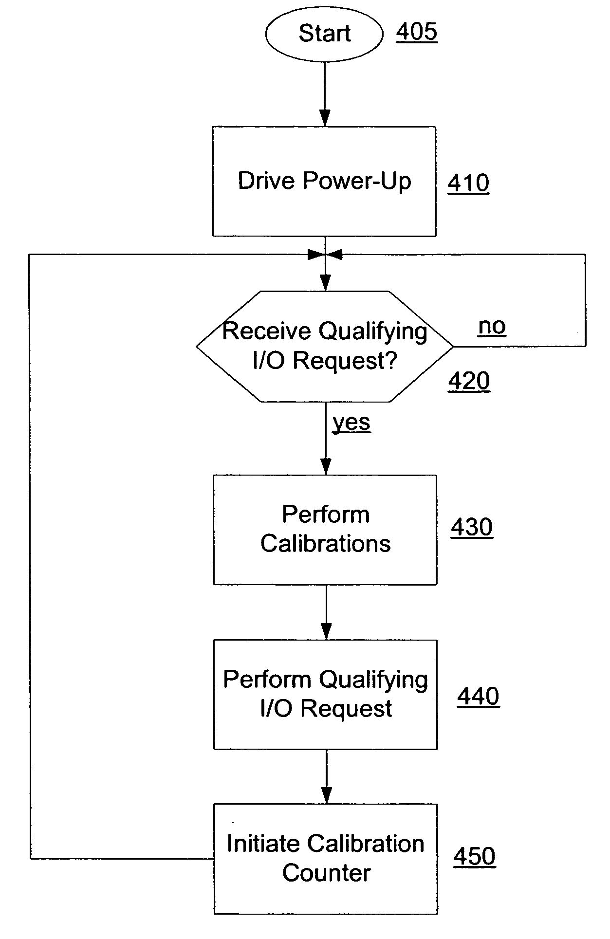 Enhanced system for electronic storage device calibrations