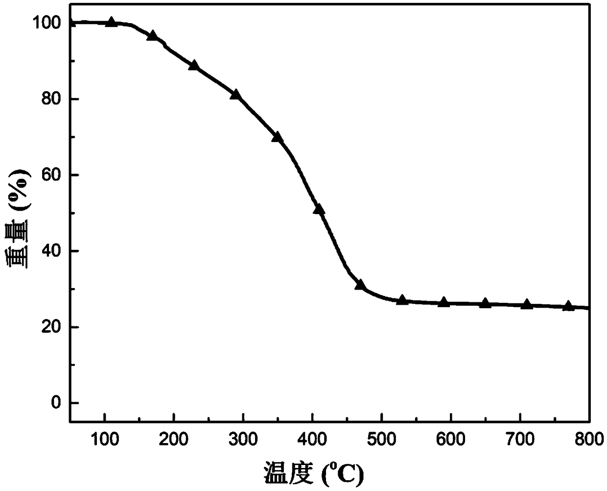 Preparation method of reactive nitrogen-phosphorus flame retardant for aqueous polyurethane