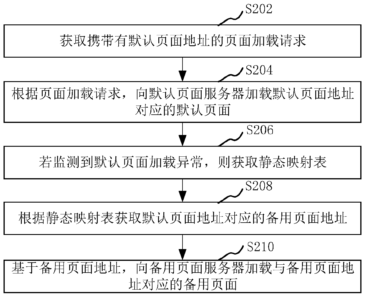 Application program standby page switching method and device, computer device and storage medium