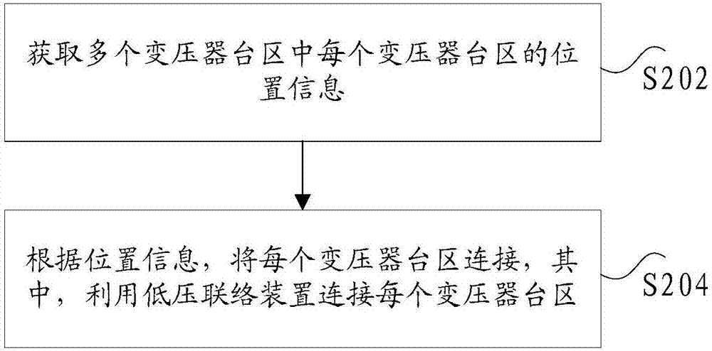 Low-voltage junction system, method and device