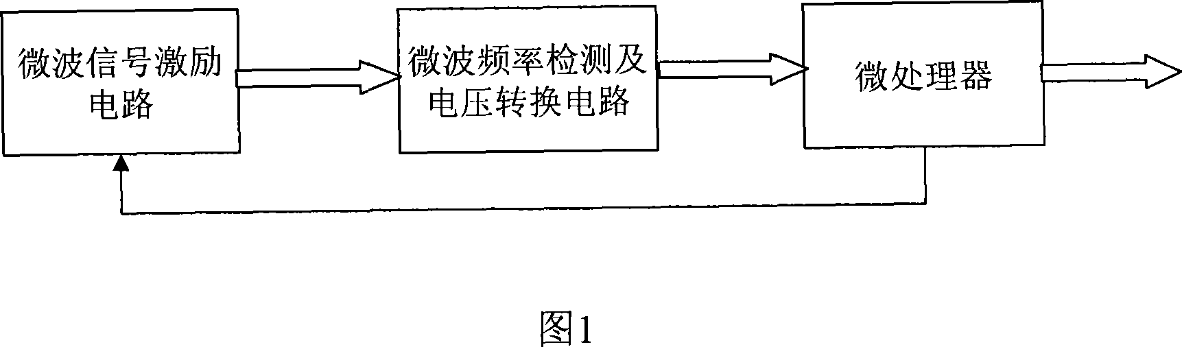 Sugar cane crystallization supersaturation microwave induction on-line detection method and detector