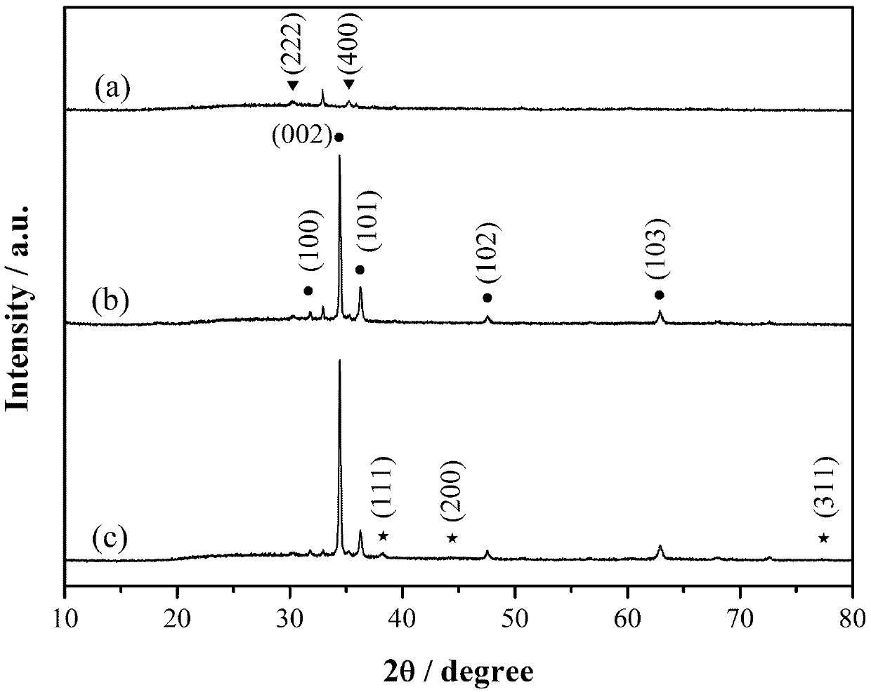 Construction and application of aptamer sensor taking nanogold/zinc oxide-graphene composite material as photoelectric sensitive element