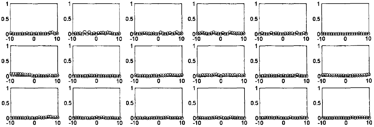 Non-Gaussian process monitoring method based on multi-variable block interleaving correlation elimination