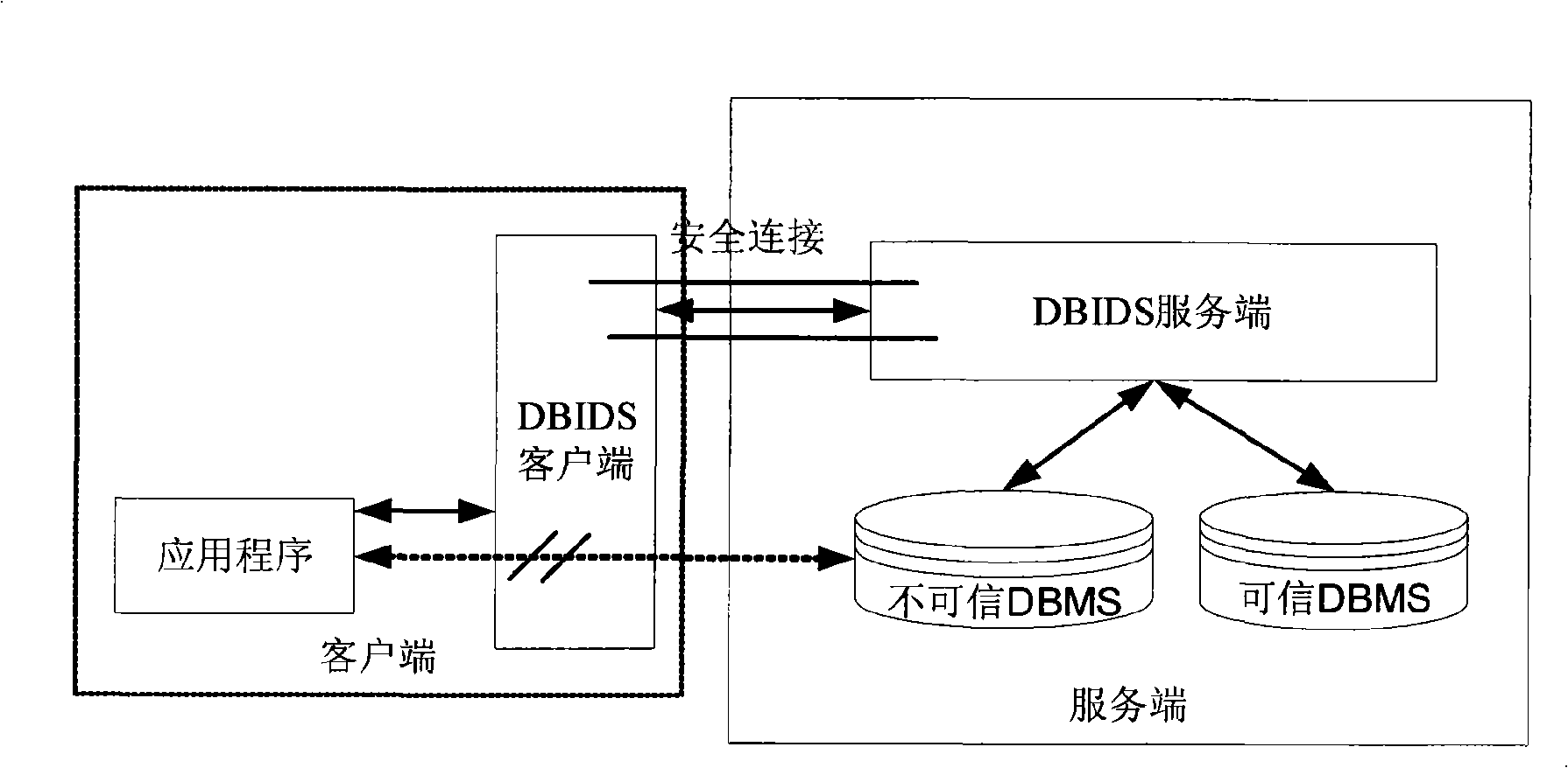 Detecting system for suspect DBMS intrusion and detecting method thereof