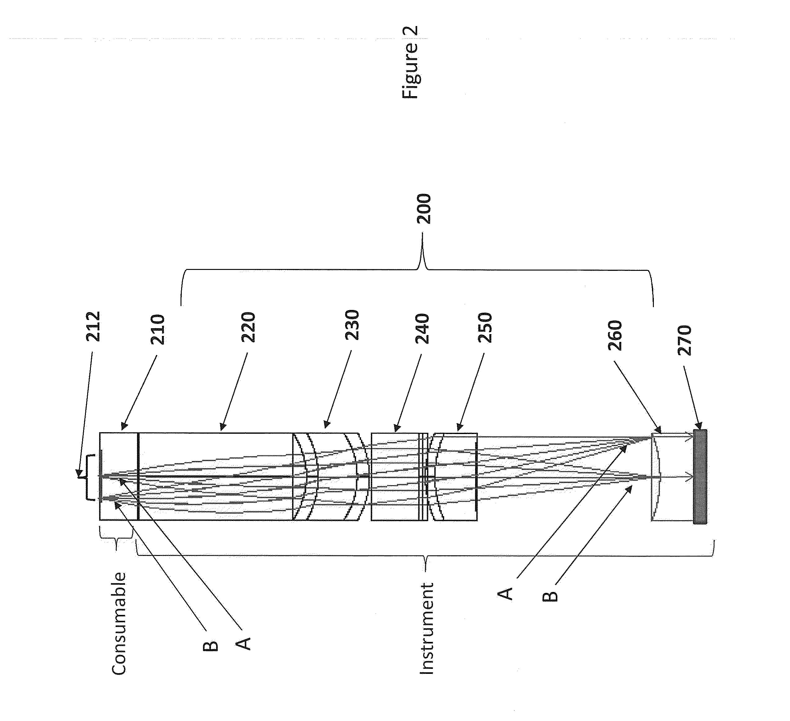 Analytical devices having compact lens train arrays