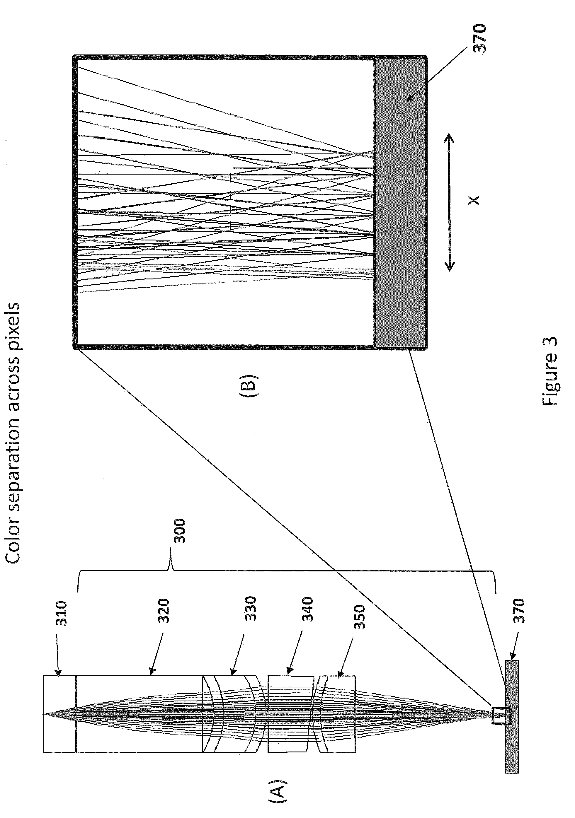 Analytical devices having compact lens train arrays