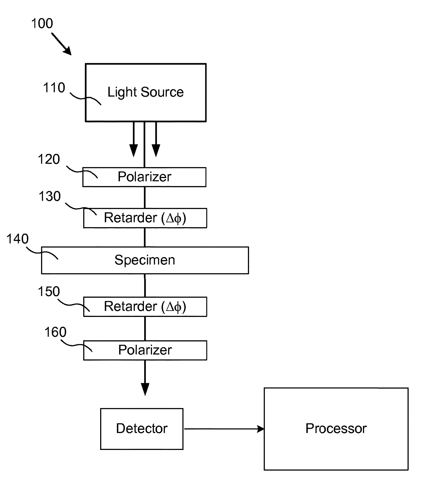 Spectrally-encoded high-extinction polarization microscope and methods of use