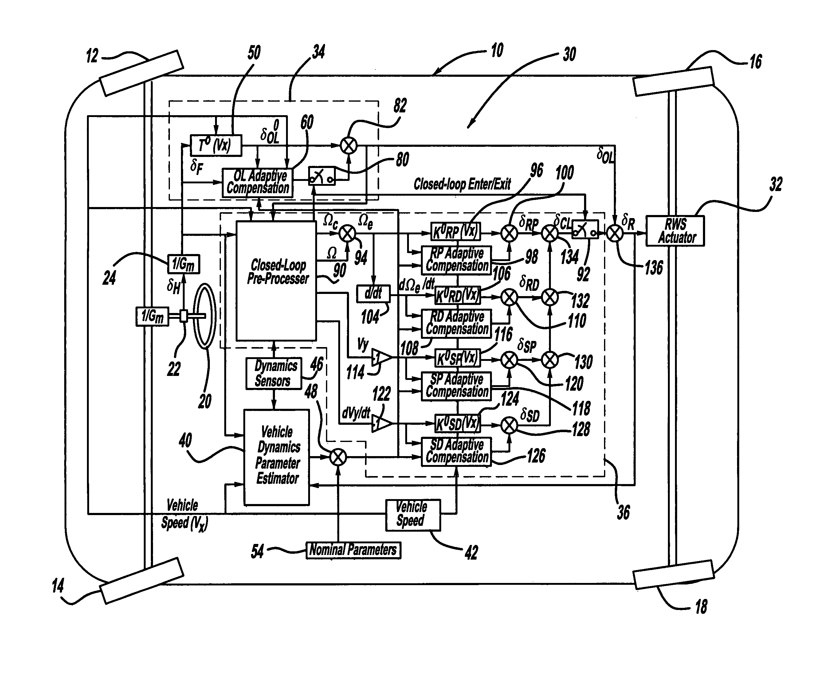 Adaptive compensation of rear-wheel steering control using vehicle dynamics parameter estimation