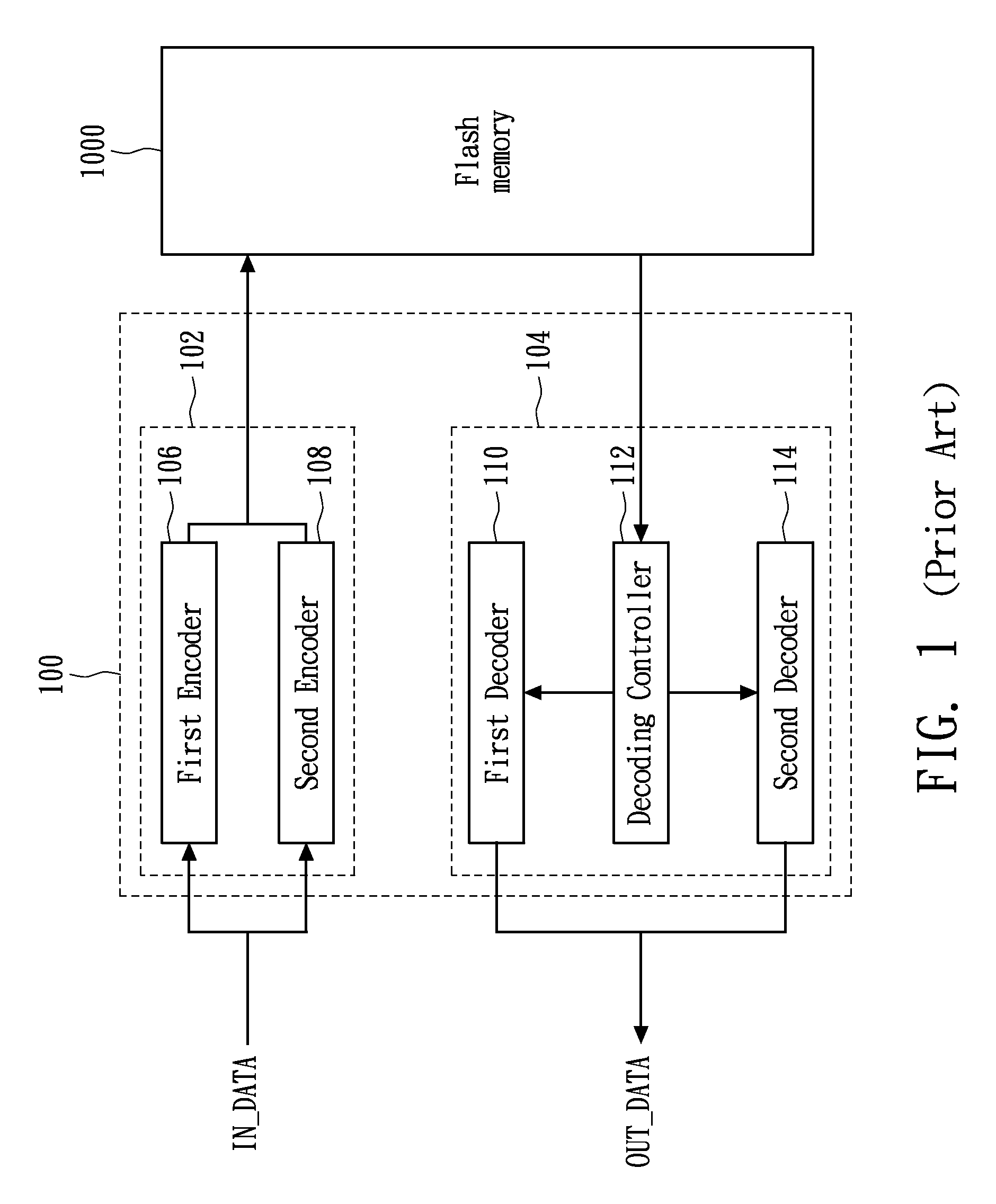 Flash memory controller, error correction code controller therein, and the methods and systems thereof