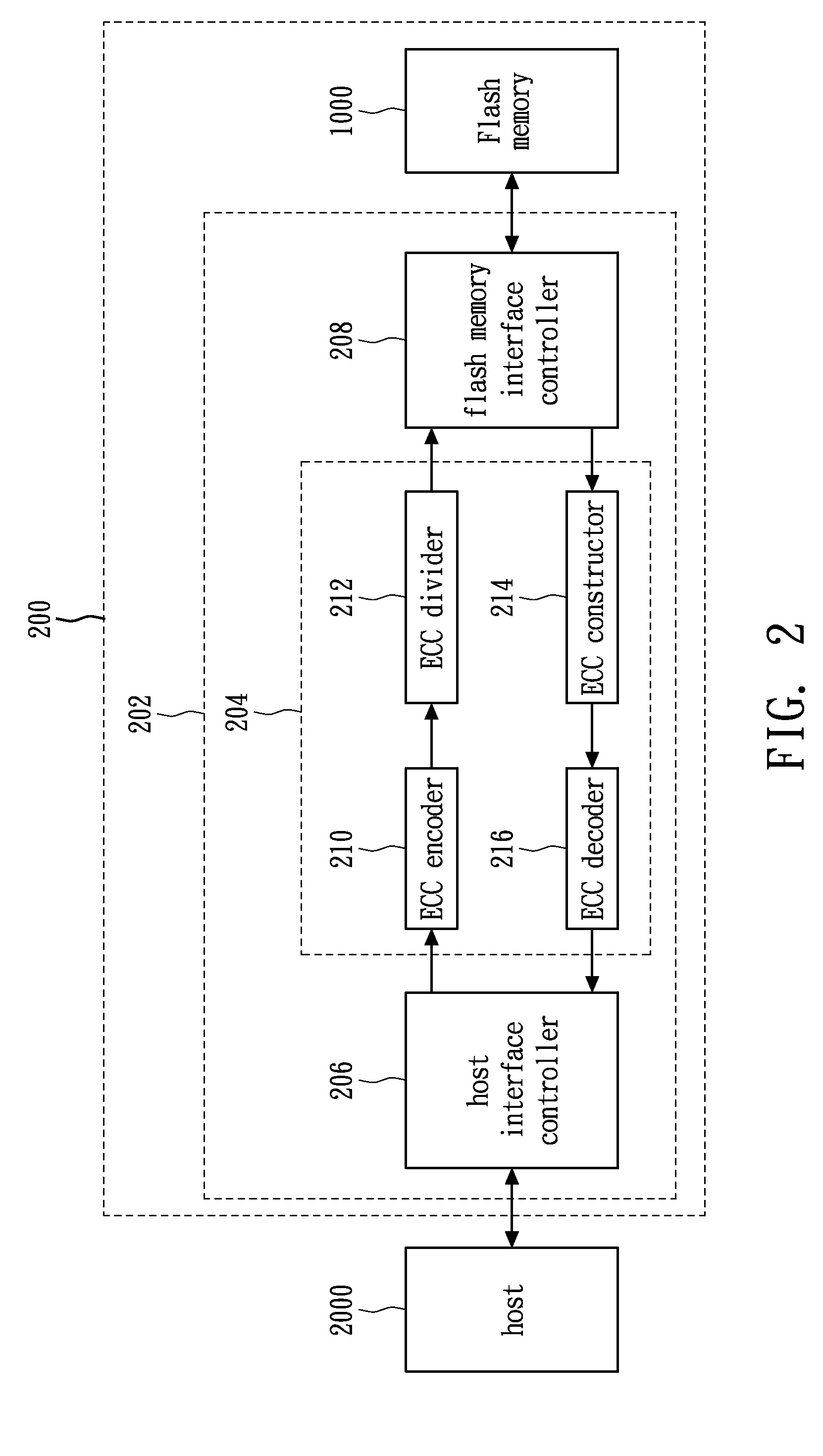 Flash memory controller, error correction code controller therein, and the methods and systems thereof