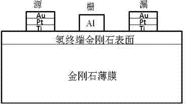 Preparation method for ohmic contact electrode based on diamond film field effect transistor