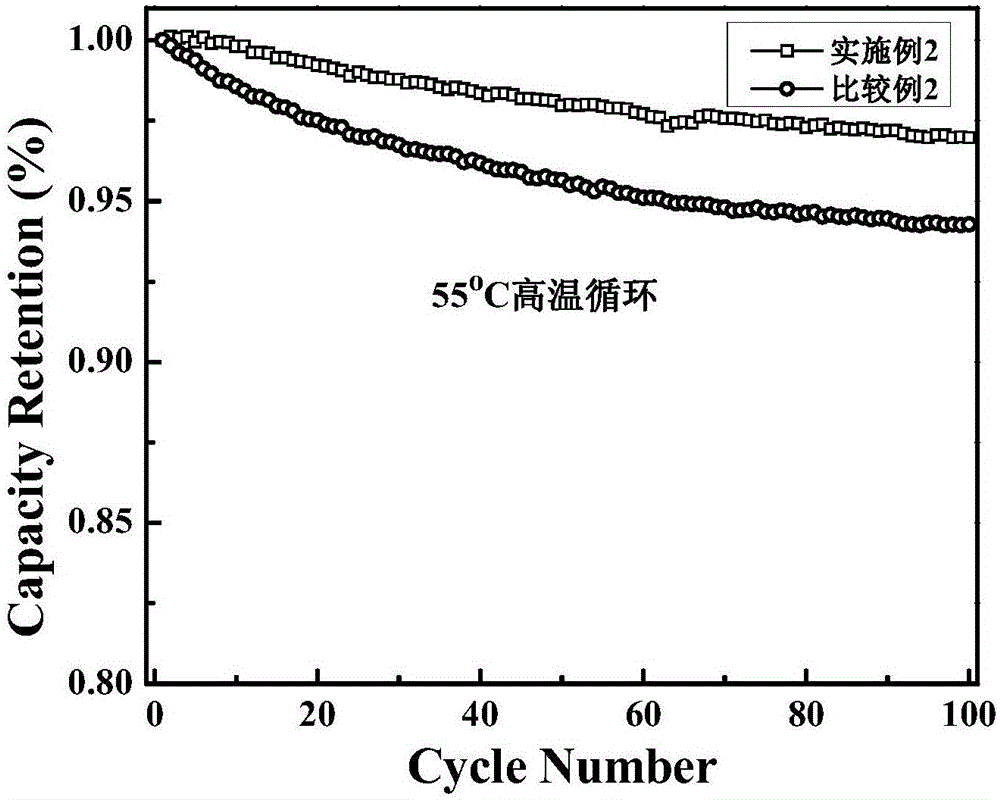 Electrolyte and lithium ion battery using same