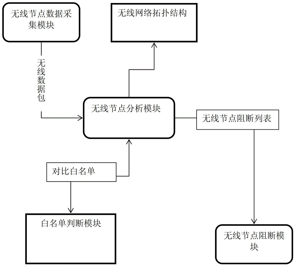 System and method of wireless mobile terminal blocking