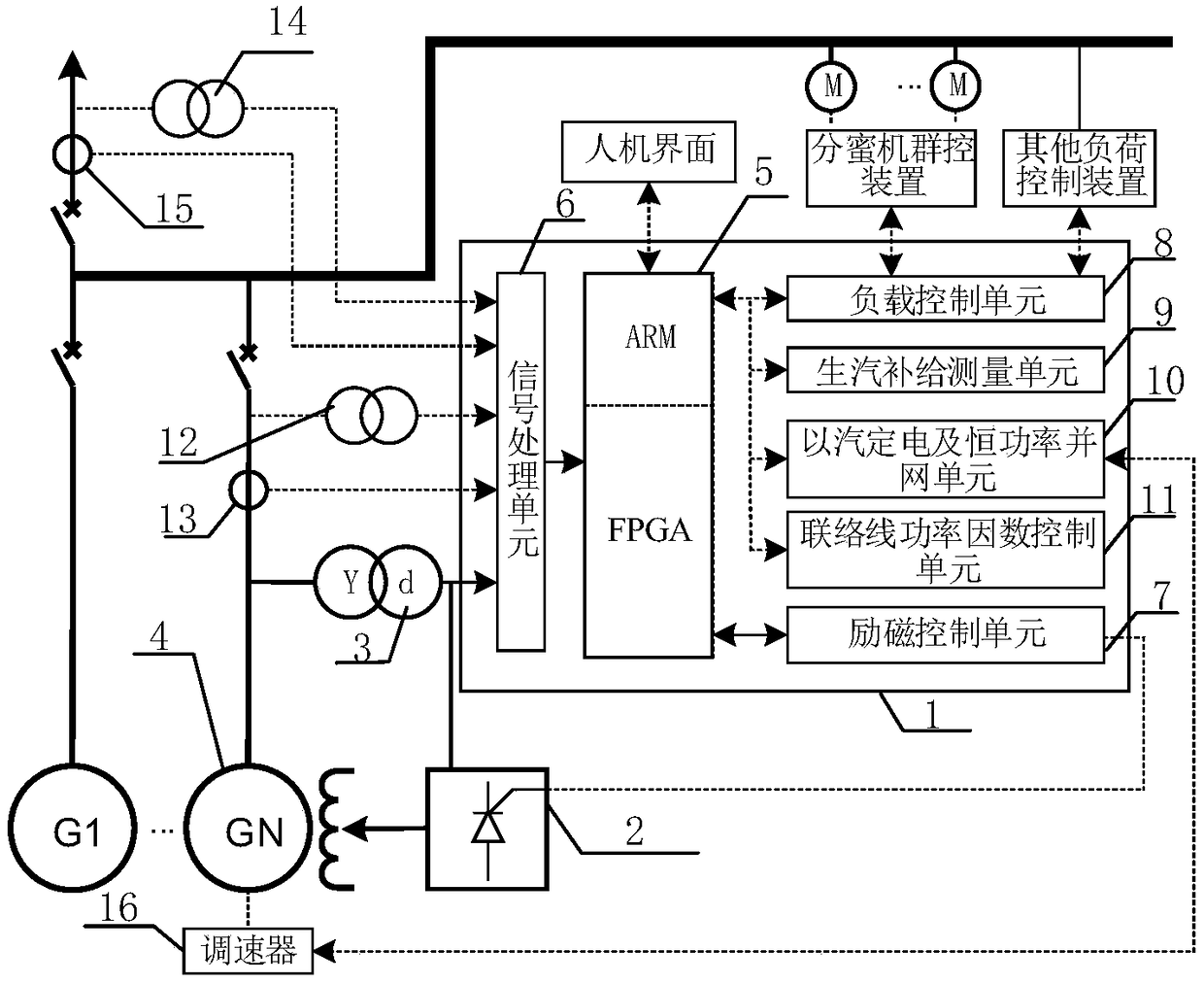 Excitation control system applicable to steam turbine generator unit of self-generation power plant