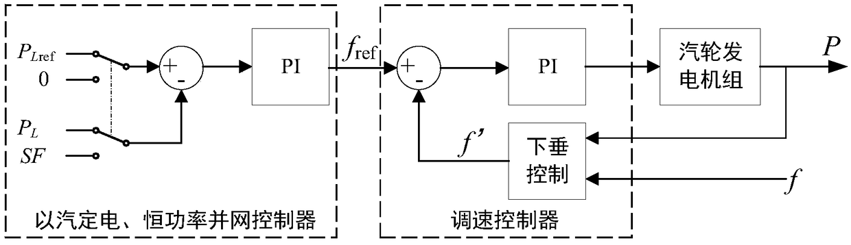 Excitation control system applicable to steam turbine generator unit of self-generation power plant