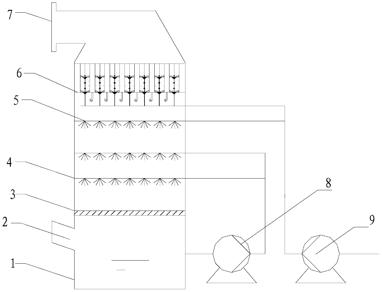 An integrated device and process for flue gas wet desulfurization and dust removal