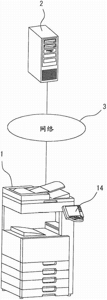 Image processing device and access control method