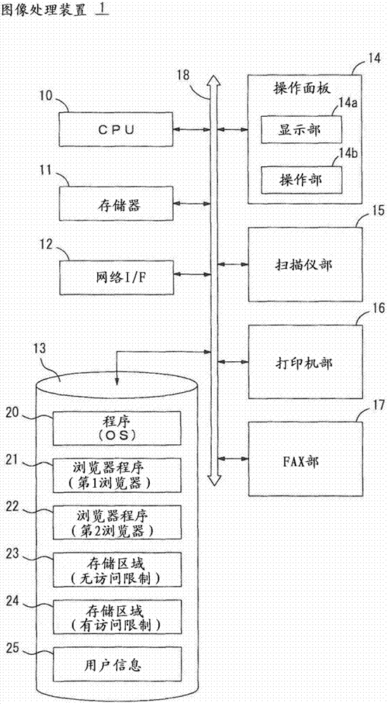 Image processing device and access control method