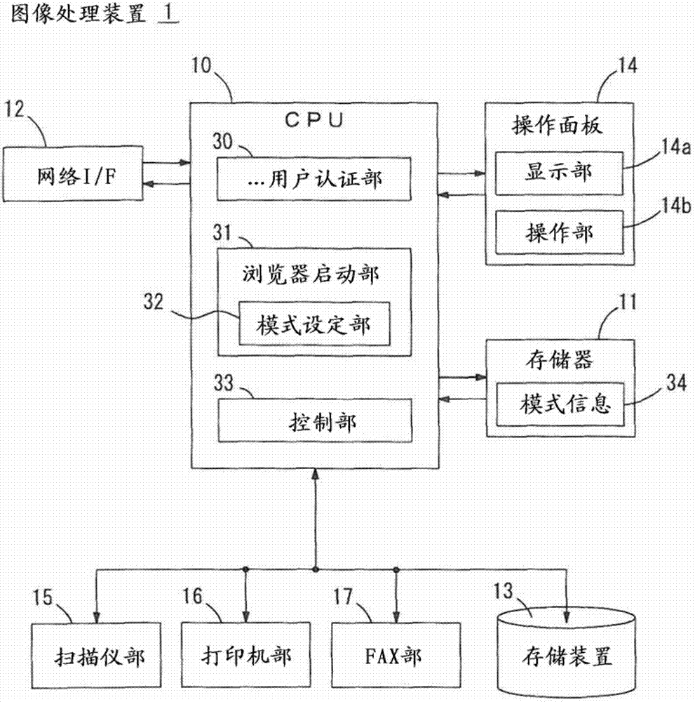 Image processing device and access control method