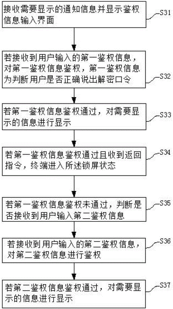Method and terminal for checking screen lock notification information