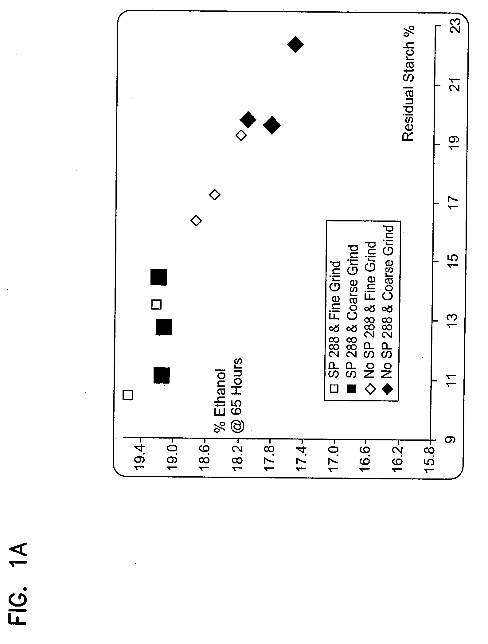 Method for producing ethanol using raw starch
