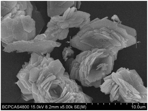 Synthetic process and equipment for calcium zincate as zinc-nickel battery negative electrode material