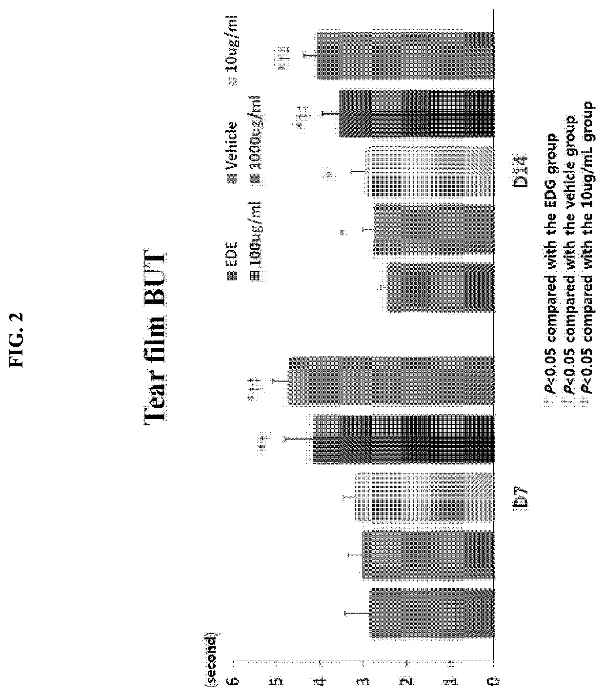 Pharmaceutical composition containing gly-thymosin beta-4 (gly-tb4) for treatment of dry eye