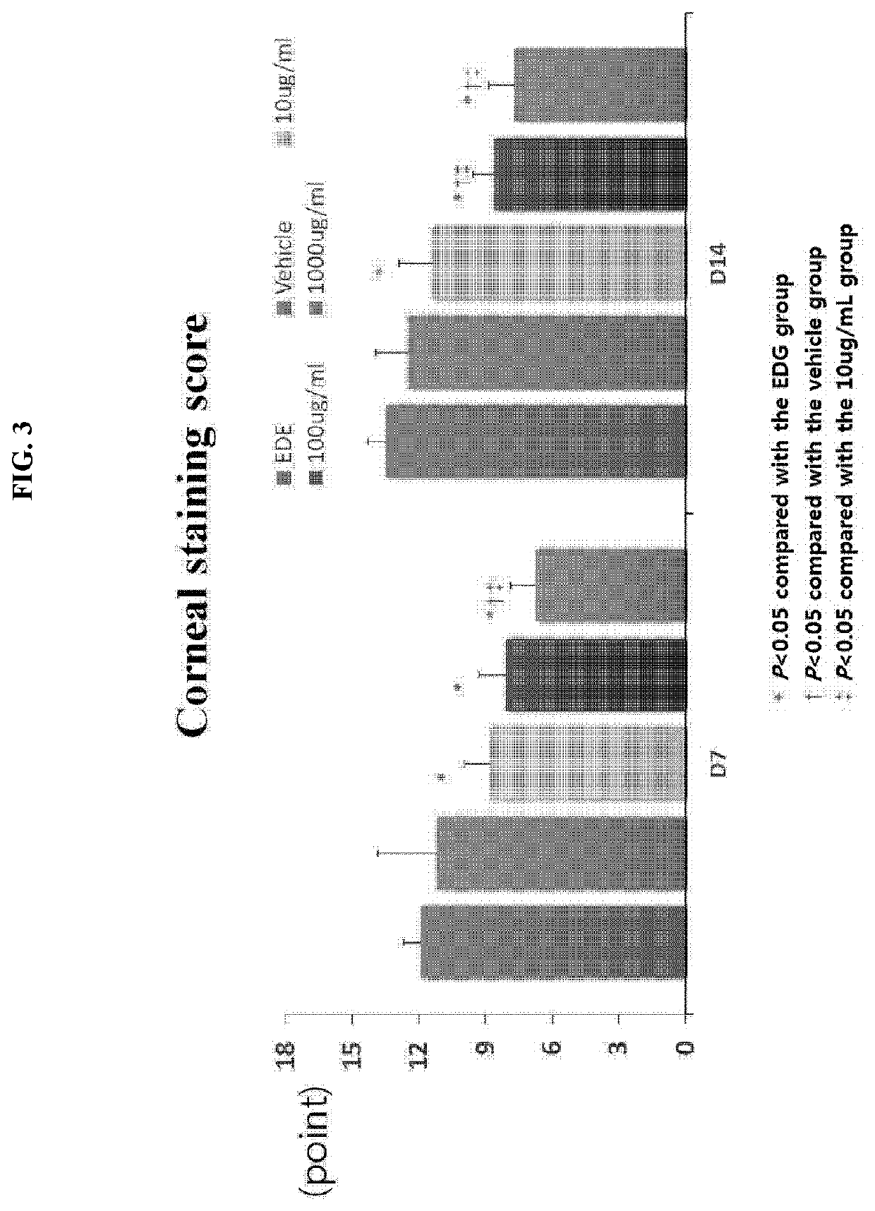 Pharmaceutical composition containing gly-thymosin beta-4 (gly-tb4) for treatment of dry eye